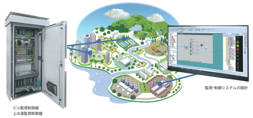 監視制御システム
